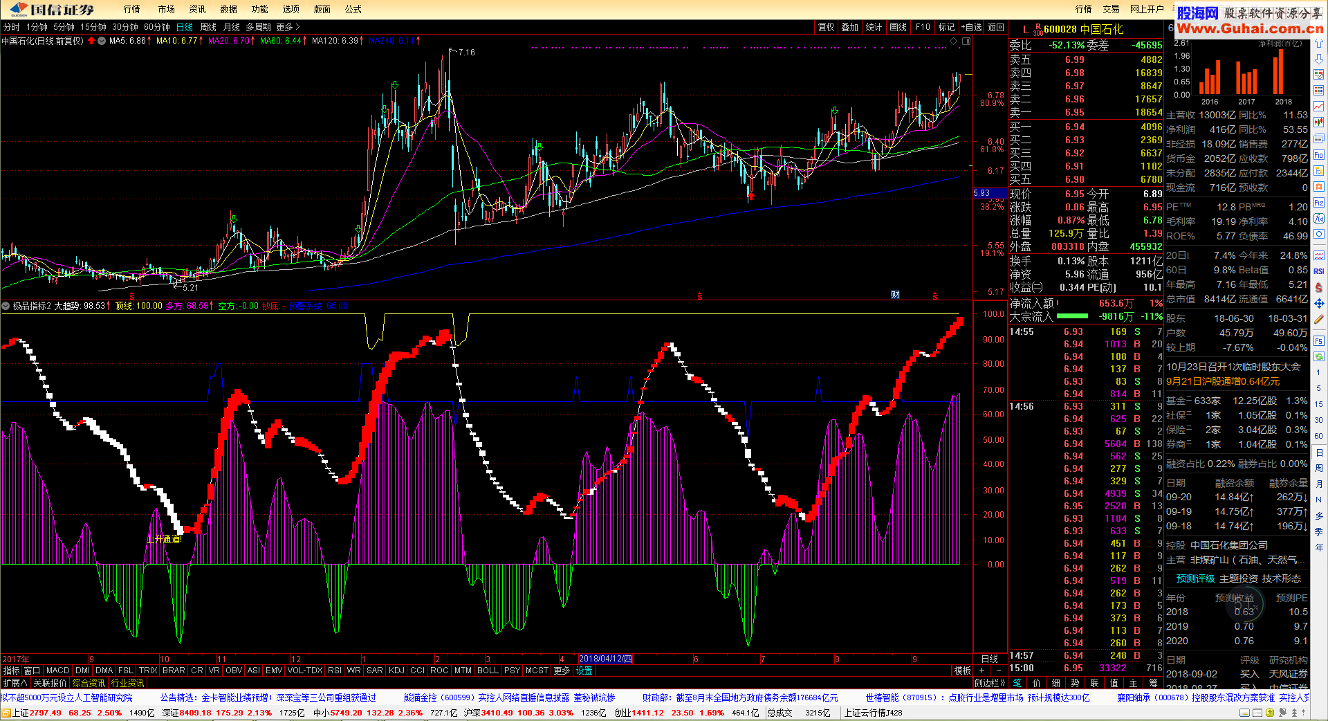 极品指标2（指标 副图 通达信 贴图）