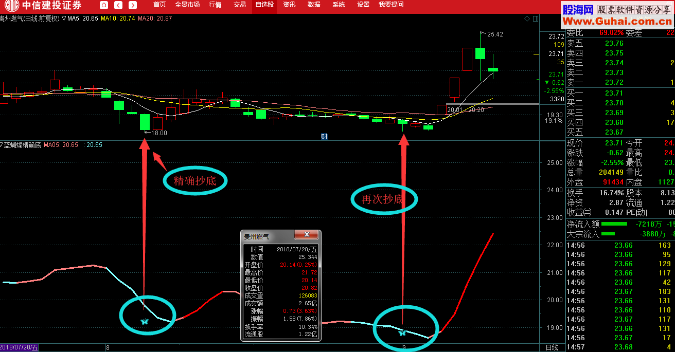 蓝蝴蝶精准波段底（指标 副图 通达信 贴图）无未来