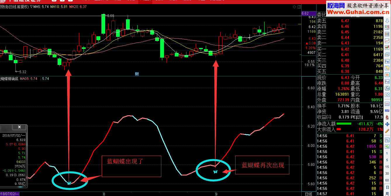 蓝蝴蝶精准波段底（指标 副图 通达信 贴图）无未来