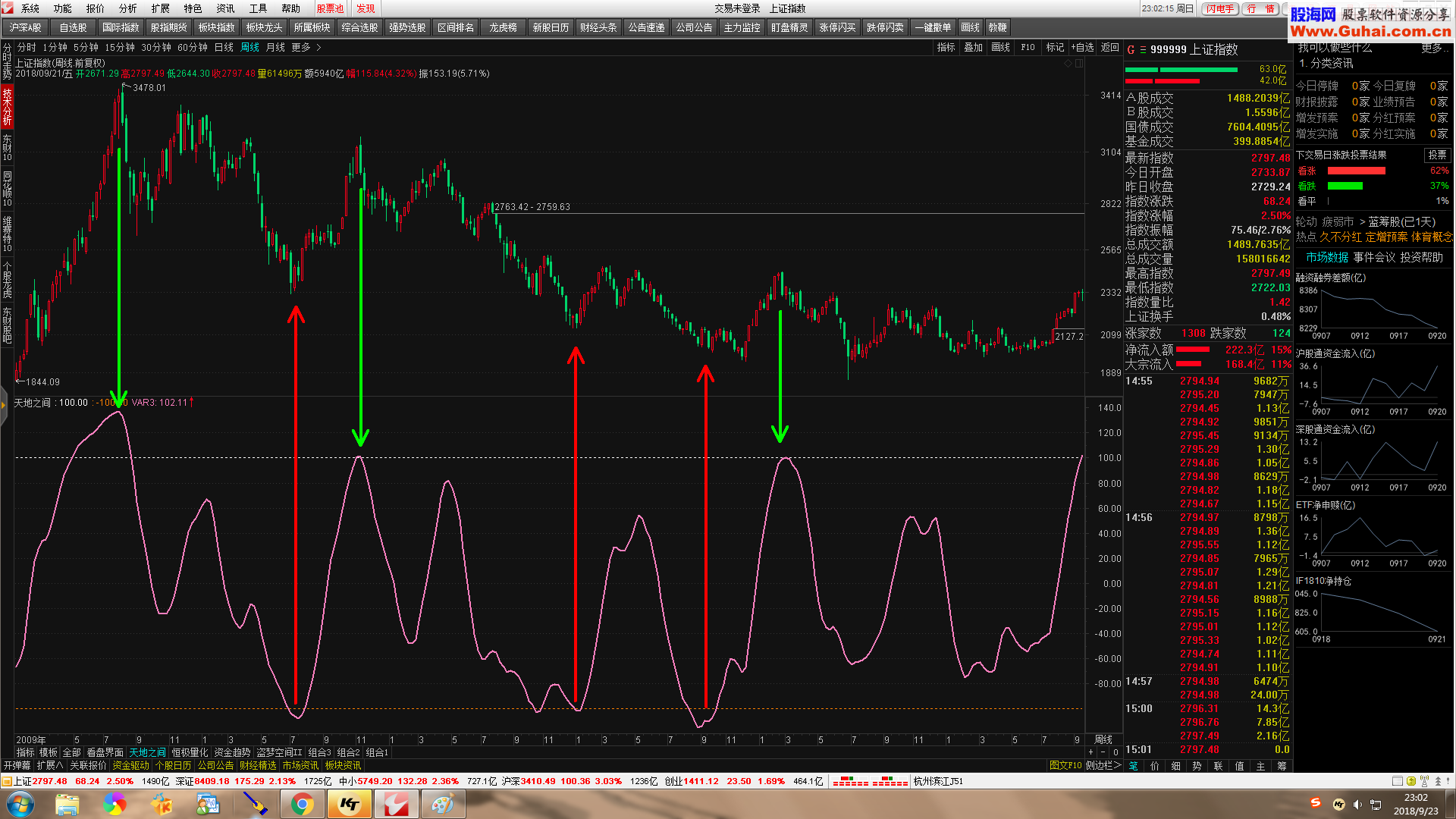 天地之间 预判波段的高低区间幅图公式