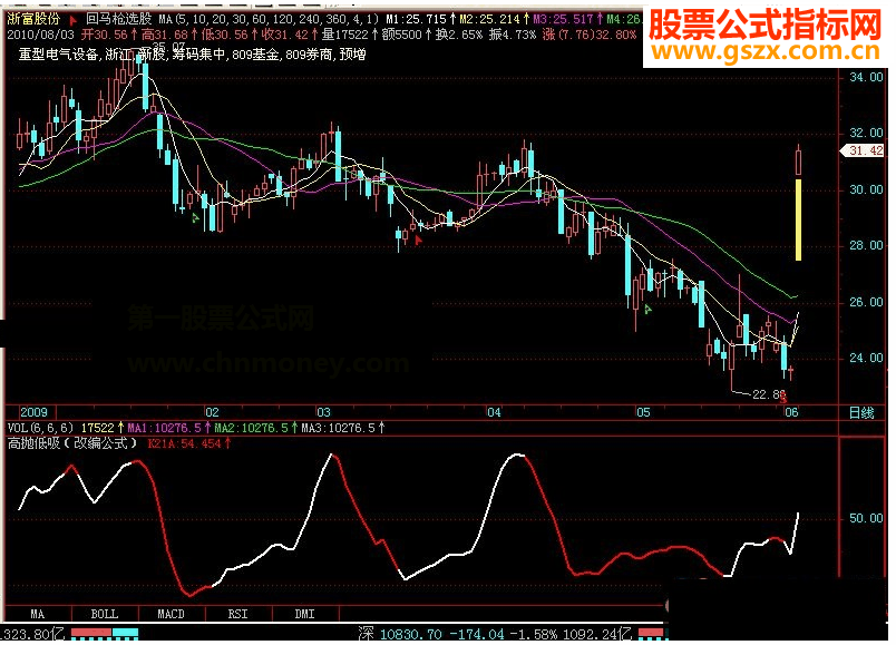 大智慧高抛低吸源码附图