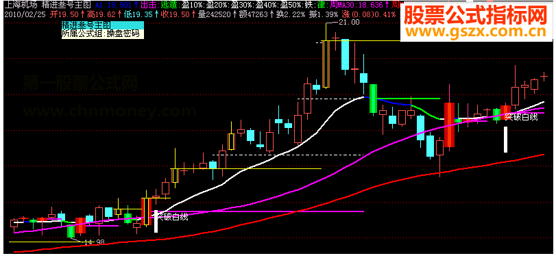 飞狐精进叁号主图源码叁号主图
