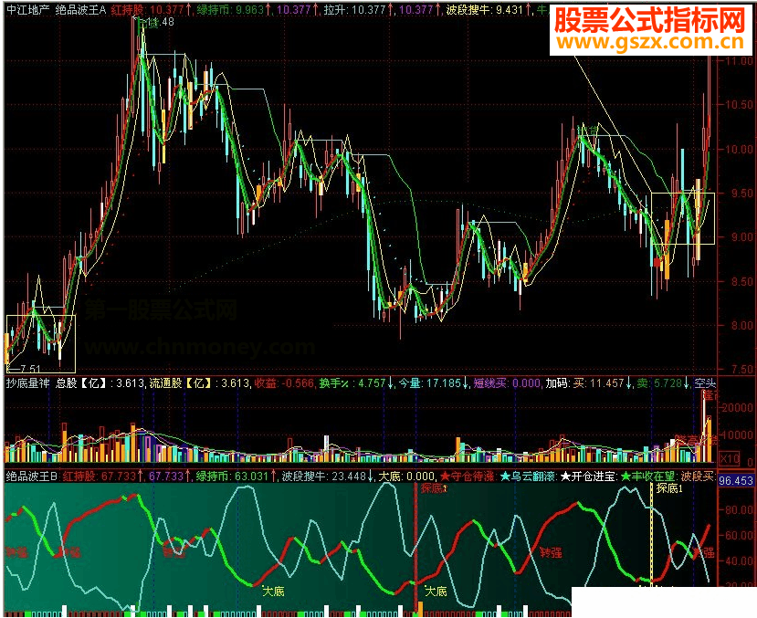 飞狐绝品波王B副图-波段抄底逃顶-版-加密限时限12个月公式 