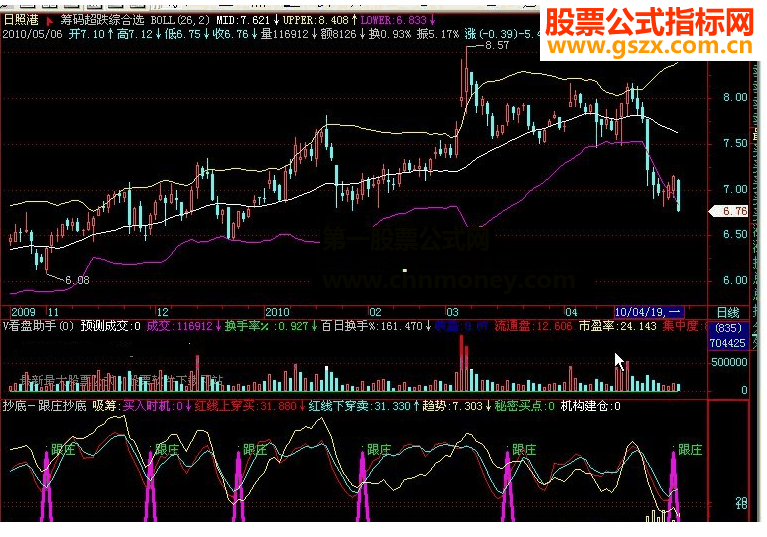飞狐抄底－跟庄抄底公式抄底指标