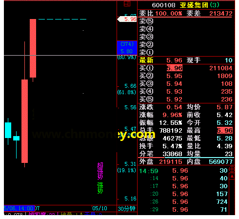飞狐30分钟判市指标源码附图