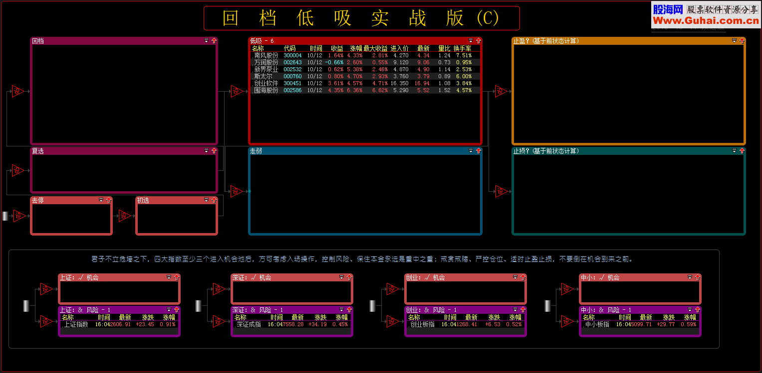 回档低吸实战版CCC股票池 加上风险控制部分