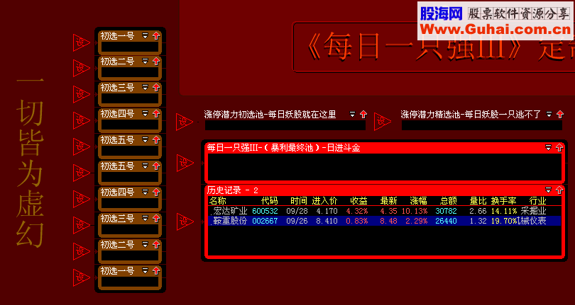 国庆献礼 大智慧每日一只强股早盘竞价票池 本人的吃饭池