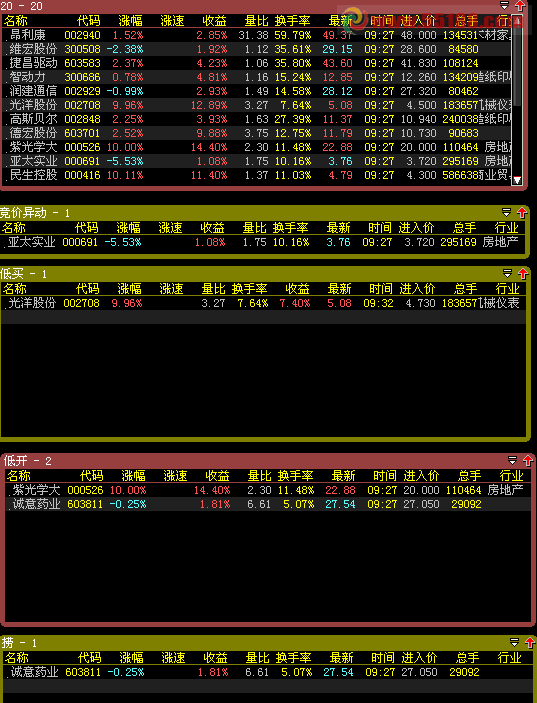 大智慧低吸股票池 大家玩吧