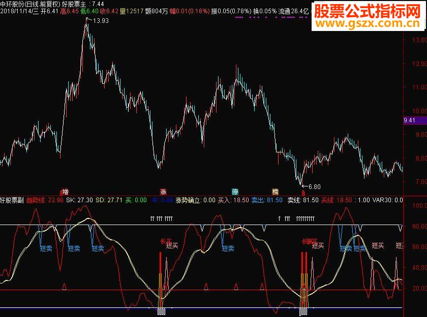 通达信成功率很高的选股公式