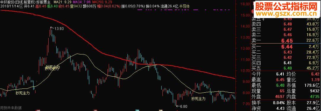 通达信抄死主力主图指标源码