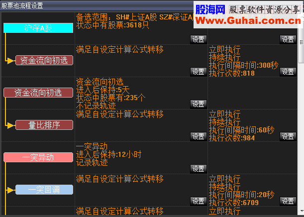 大智慧双突战法股票池