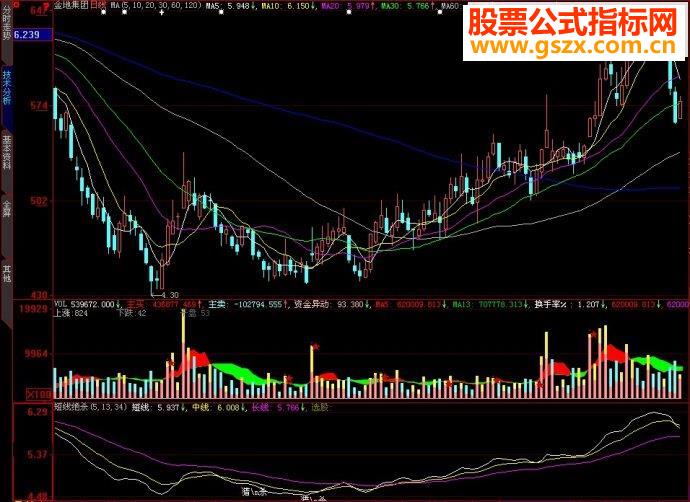 大智慧2指标短线绝杀副图源码