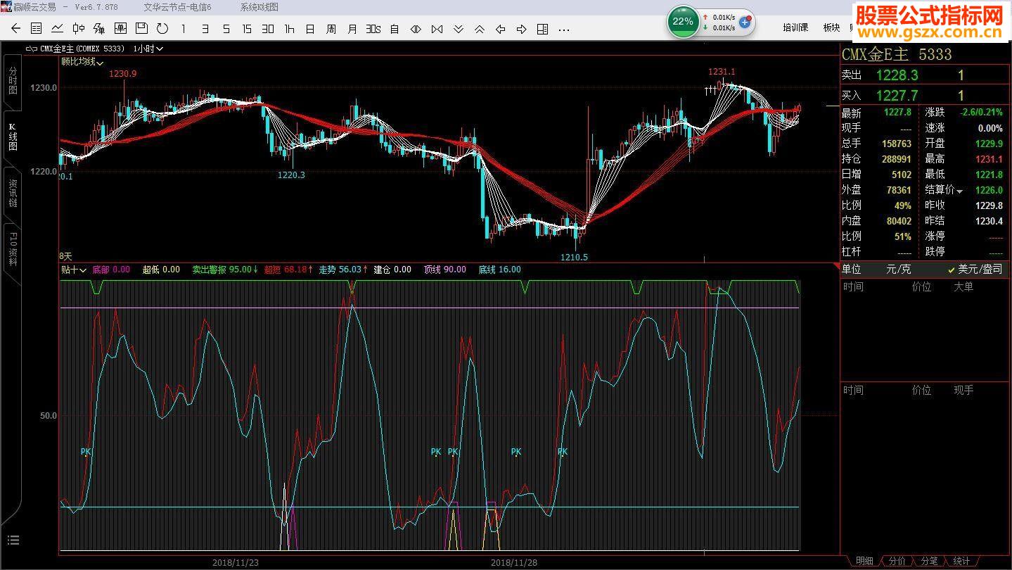 文华超低建仓卖出警报副图指标源码