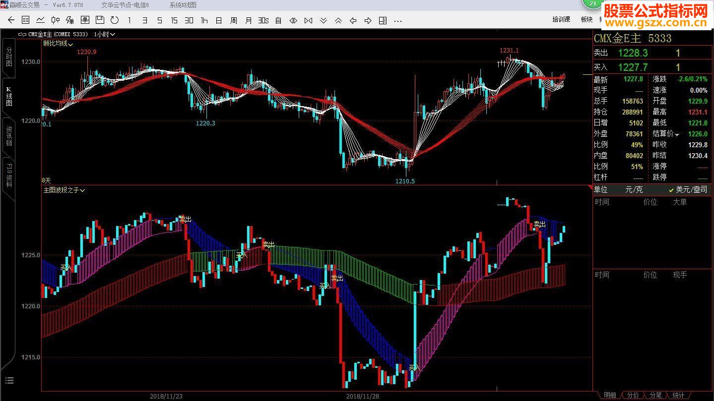 文华长短买卖波段副图指标源码