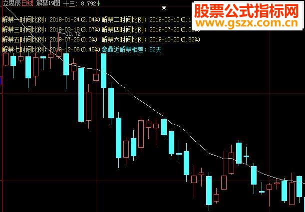 全景主图显示，大智慧解禁2019年提前预防全知道