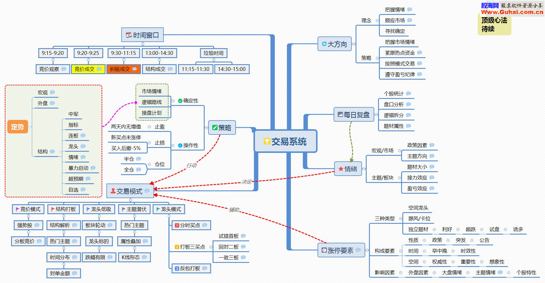 大智慧空间问题