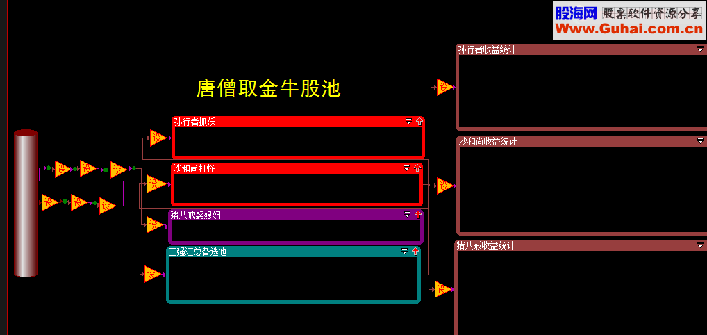 大智慧唐僧西天取经股票池