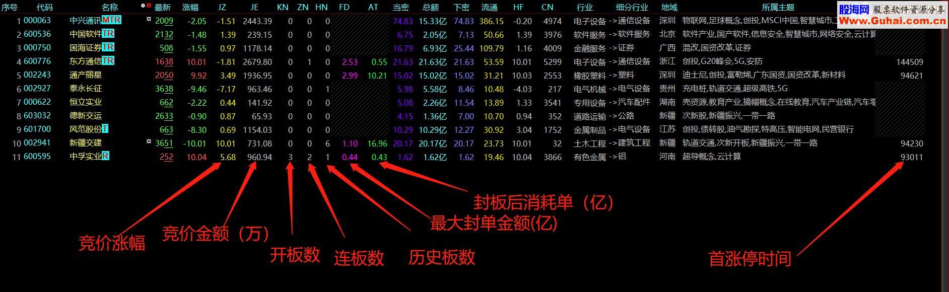 大智慧全自动复盘利器