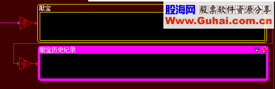 大智慧抱猪腿献宝股票池