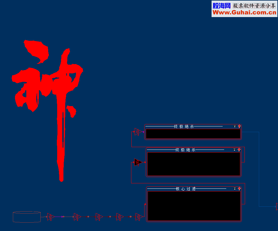 大智慧神字股票池