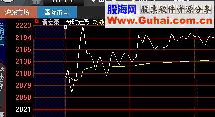 大智慧神奇涨停板（研究交流）