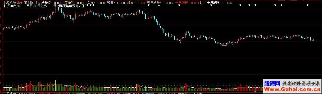 大智慧黄金眼主图指标源码盖印源码