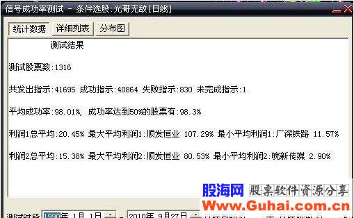 大智慧五天成功率98%的选股公式