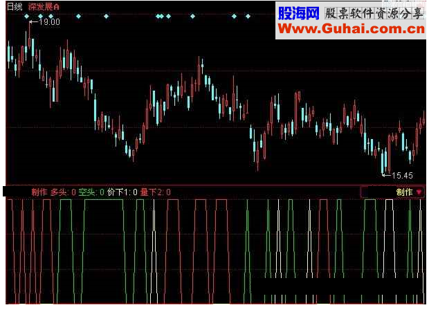 同花顺18日量价均线指标公式