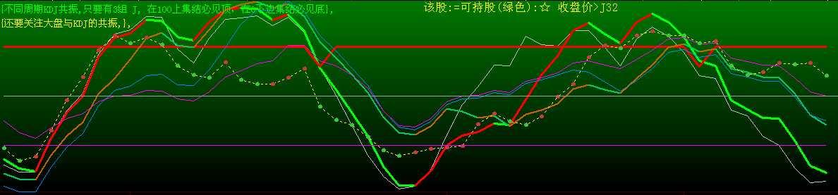 大智慧KDJ共振源码幅图