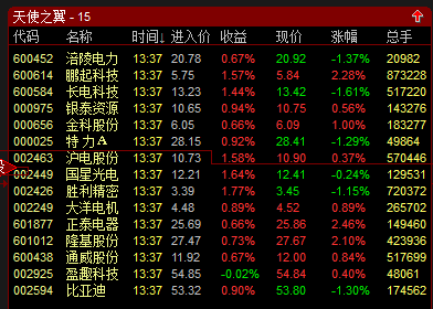 通达信天使之翼短线股票池，当天见收益，稳定！高成功率