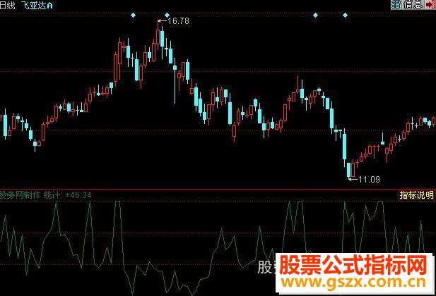 同花顺量能饱和源码