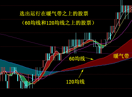 选出在暖气带之上运行的股票的选股公式