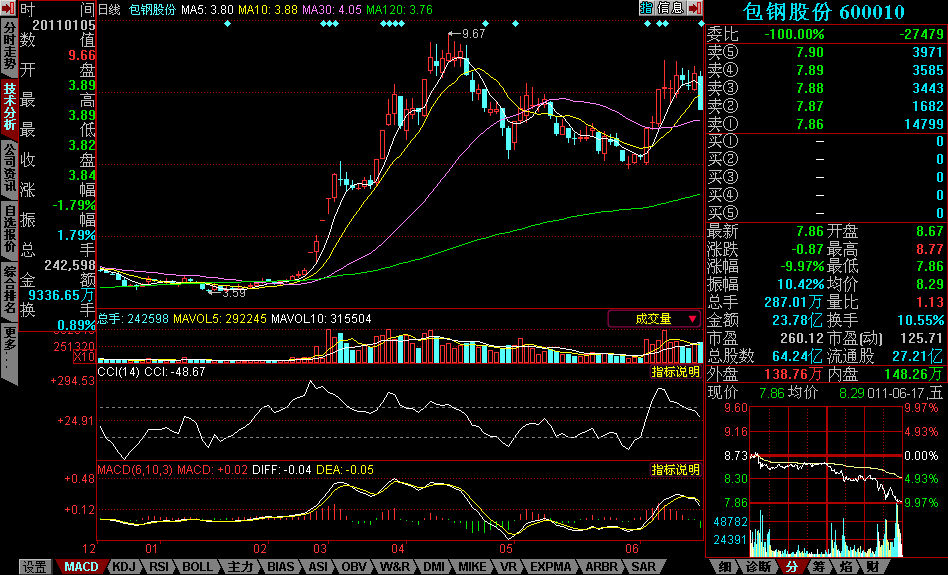 CCI上穿+100选股公式