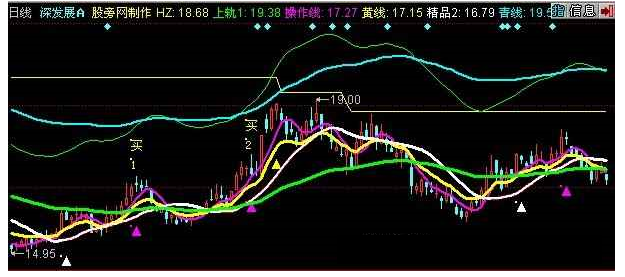 同花顺看牛骑牛主图指标公式