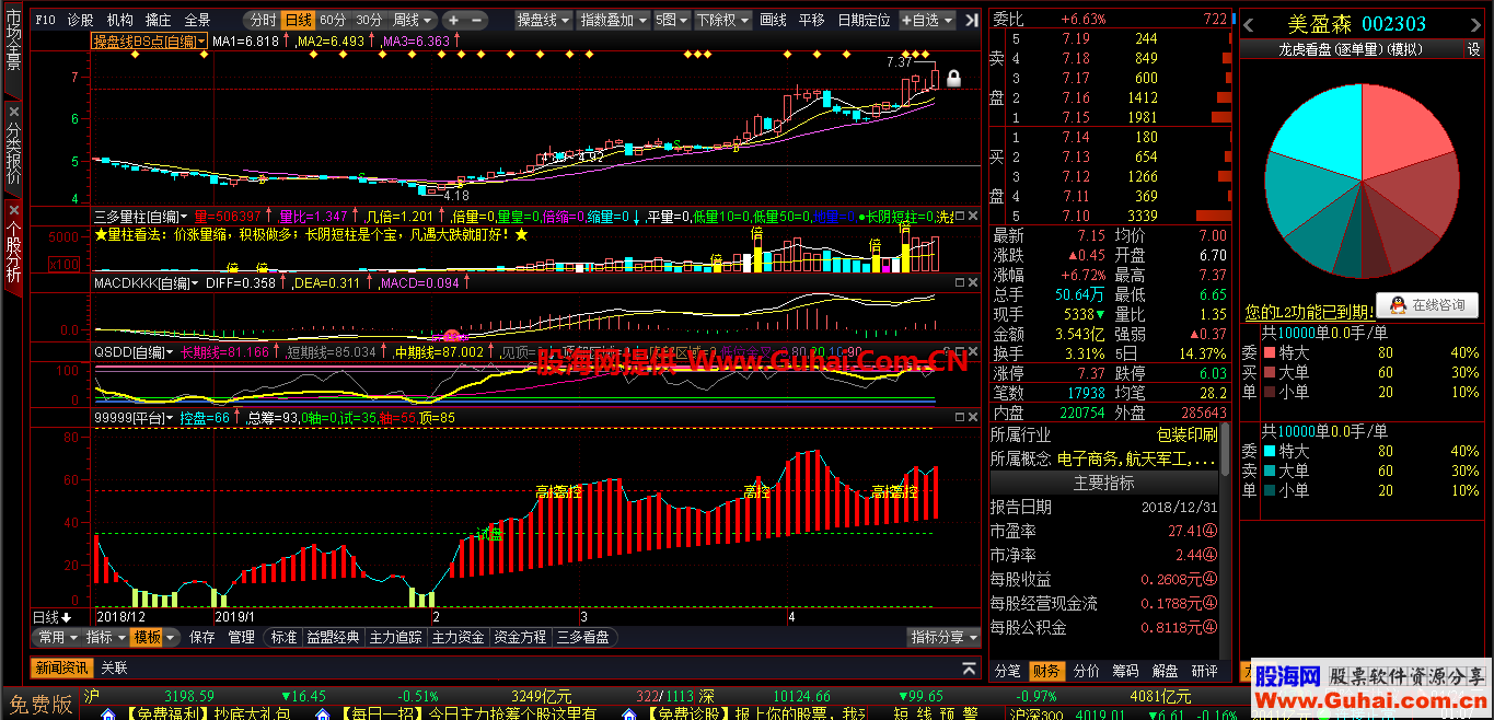 操盘手T+0指标+教程+BS指标