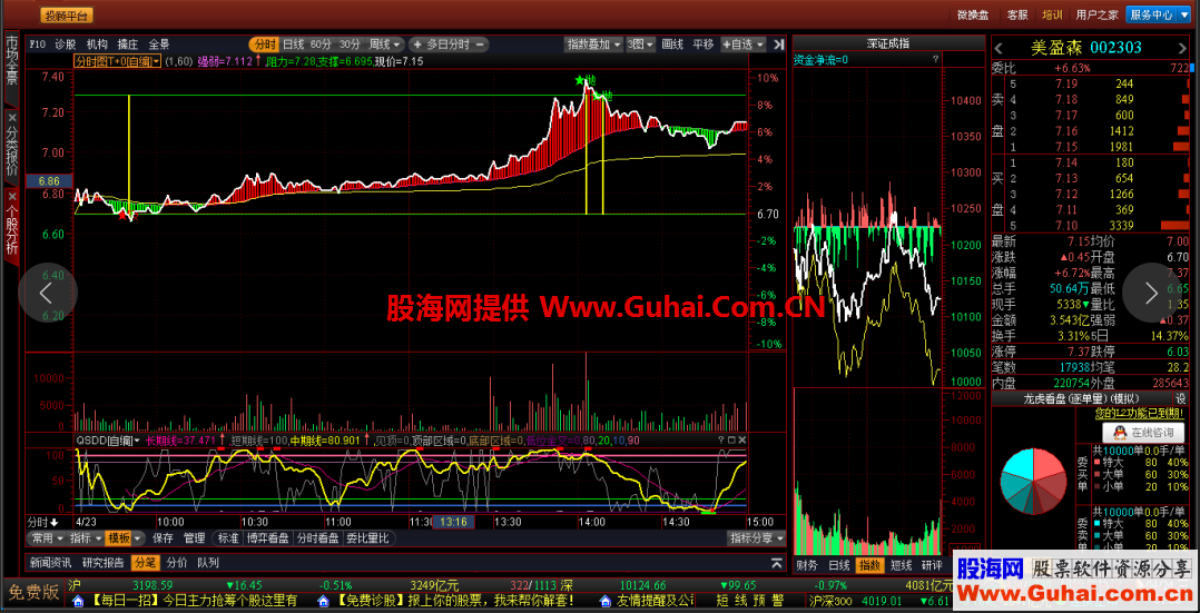 操盘手T+0指标+教程+BS指标