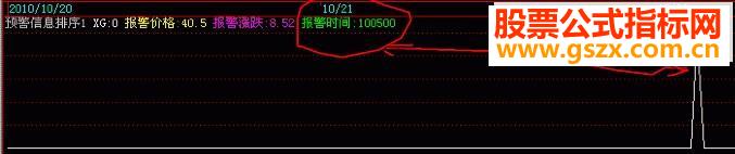报警的具体时间