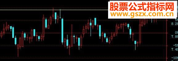阶段内指定上下波幅的公式