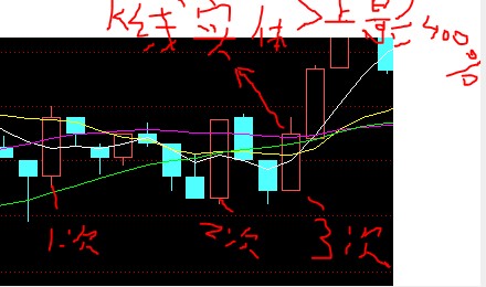 前日的k线实体>上影400%的选股代码前日的k线实体>上影400%的选股代码