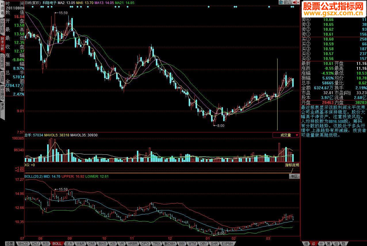 合并放量上涨与缩量下跌成一个选股公式