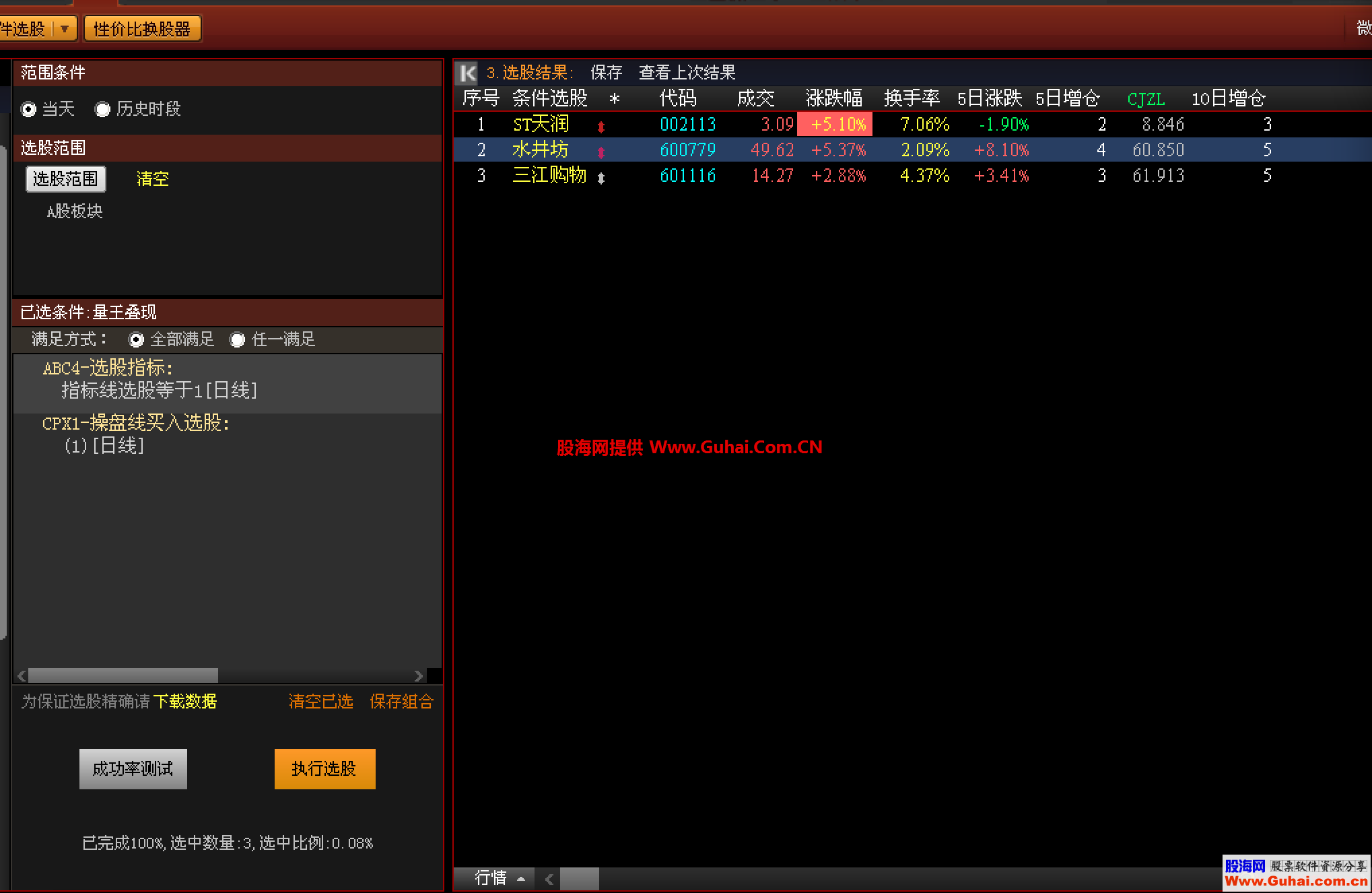 操盘手38个很强的一个组合公式