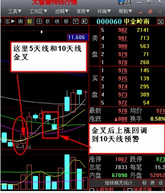 回调10天线选股2公式