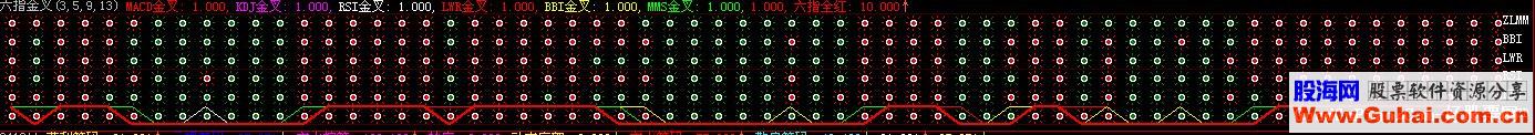 大智慧六指金叉副图源码贴图