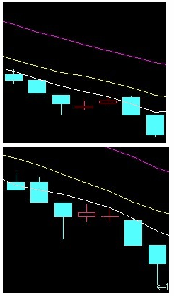 7天中连续三天收阴线连续两天收阳线和连续两天收阴线的公式