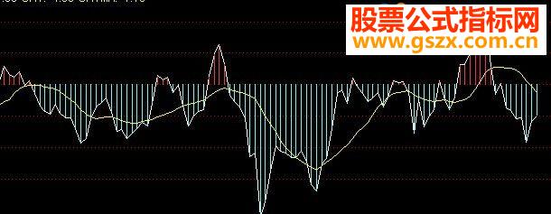 钱龙短线指标源码分享