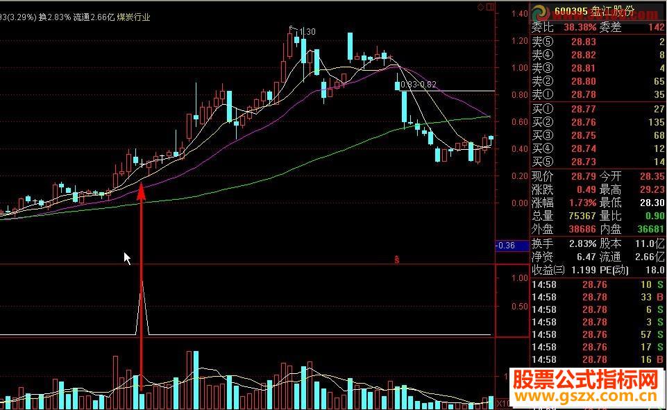 缩N倍量十字星选股