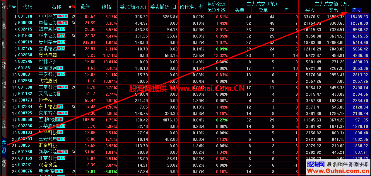大智慧增加竟价股票池 洞察页面，有模板下载