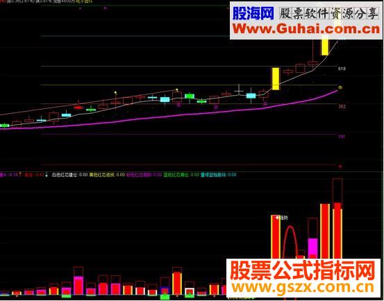 在白色红芯柱做一个选股公式