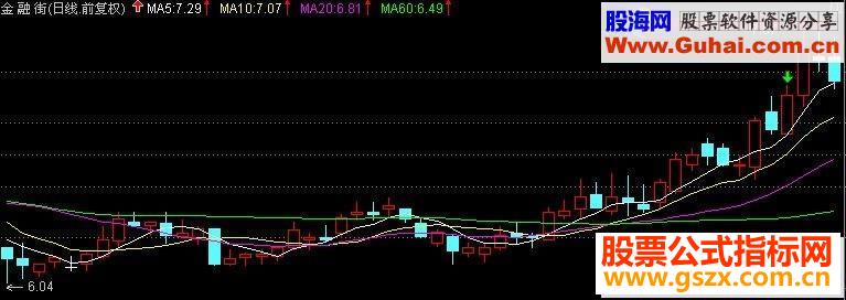 通达信的5天均线上拐3次寻找短线牛股的方法