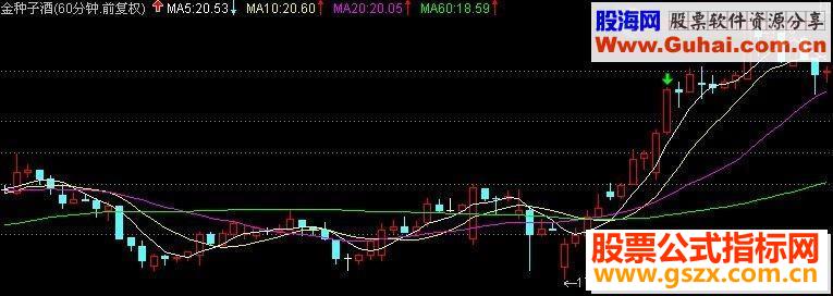 通达信的5天均线上拐3次寻找短线牛股的方法